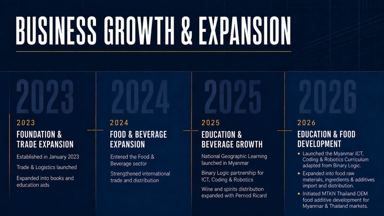 MTKN Thailand business growth and expansion roadmap from 2023 to 2026